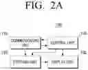 Fig. 03 - Server, user terminal, and service providing method, and control method thereof
