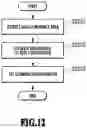 Fig. 13 - Image processing apparatus, image processing method and storage medium. With estimation of parameter of real illumination based on normal information on pixel included in high luminance area