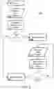 Fig. 12 - Virtual barrier objects