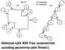 Fig. 18 - Real-time spatial authoring in augmented reality using additive and subtractive modeling