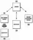 Fig. 01 - METHOD FOR CONTROLLING KEY BY USING RULE AND DEVICE THEREFOR