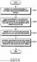 Fig. 07 - METHOD FOR CONTROLLING KEY BY USING RULE AND DEVICE THEREFOR