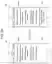 Fig. 03 - System and method for modifying gaming establishment mobile device application