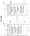 Fig. 04 - System and method for modifying gaming establishment mobile device application