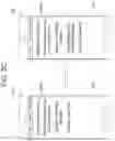 Fig. 05 - System and method for modifying gaming establishment mobile device application