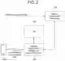 Fig. 03 - System and method for utilizing mobile device to provide service window functionality