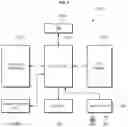 Fig. 03 - SYSTEM AND METHOD FOR INTELLIGENTLY REWARDING GAME MISSION ACCOMPLISHMENT