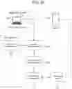 Fig. 03 - System and method for providing financial account rewards programs