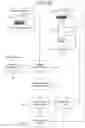Fig. 04 - System and method for providing financial account rewards programs
