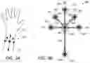 Fig. 03 - Intuitive tactile devices, systems and methods