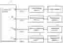 Fig. 01 - Smoke alarm system