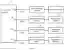 Fig. 11 - Smoke alarm system