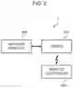 Fig. 03 - Communication system