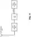 Fig. 12 - METHODS AND SYSTEMS FOR SUPPORTING FLIGHT RESTRICTION OF UNMANNED AERIAL VEHICLES