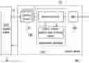 Fig. 01 - Source driver