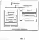 Fig. 02 - Display driving method, device and apparatus
