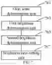 Fig. 07 - Display driving method, device and apparatus