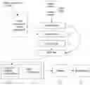 Fig. 01 - Method and apparatus for rendering contents for vision accessibility