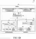 Fig. 03 - Method and system for musical synthesis using hand-drawn patterns/text on digital and non-digital surfaces