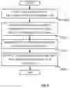 Fig. 10 - Input generation for classifier