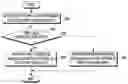 Fig. 01 - Electronic device for processing user speech and operating method therefor