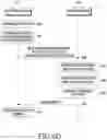 Fig. 13 - Electronic device for processing user speech and operating method therefor