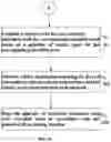 Fig. 05 - Method and system for muting classified information from an audio