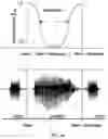 Fig. 07 - Method and system for muting classified information from an audio