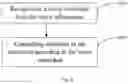 Fig. 07 - VOICE INTERACTION METHOD, VOICE INTERACTION CONTROL DEVICE, AND STORAGE MEDIUM FOR TELEVISION