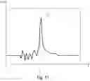 Fig. 13 - Apparatus and methods for processing an audio signal