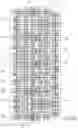 Fig. 07 - SRAM/ROM memory reconfigurable by supply connections