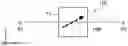 Fig. 01 - Magnetic memory device