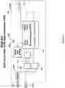 Fig. 02 - Double data rate (DDR) memory controller apparatus and method