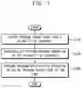 Fig. 02 - Method of writing data in nonvolatile memory device, with divided subpages or subblocks, and method of erasing data in nonvolatile memory device with divided subpages or subblocks