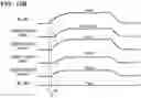 Fig. 19 - Nonvolatile semiconductor memory device