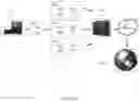 Fig. 03 - Sequencing methods