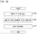 Fig. 22 - ANALYSIS METHOD, INFORMATION PROCESSING APPARATUS, AND NON-TRANSITORY COMPUTER READABLE MEDIUM