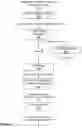 Fig. 04 - METHODS OF ANALYZING CELLS