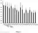 Fig. 08 - Method for Establishing Machine Learning Model for Predicting Toxicity of siRNA to Certain Type of Cells and Application Thereof