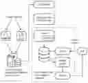 Fig. 01 - A METHOD AND SYSTEM FOR MATCHING SUBJECTS TO CLINICAL TRIALS