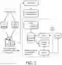 Fig. 03 - A METHOD AND SYSTEM FOR MATCHING SUBJECTS TO CLINICAL TRIALS