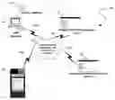 Fig. 01 - Automated health data acquisition, processing and communication system and method