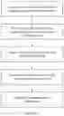 Fig. 03 - Method and system for identification of cerebrovascular abnormalities