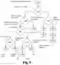 Fig. 10 - COMPUTER-ASSIST METHOD USING DISTRIBUTED LEDGER TECHNOLOGY FOR OPERATING AND MANAGING AN ENTERPRISE
