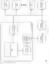 Fig. 03 - SEAMLESS INTERFACING OF LABORATORY INSTRUMENTS