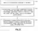 Fig. 09 - System for dynamic location-aware patient care process controls and dynamic location-aware tracking