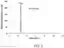 Fig. 07 - Solution target for cyclotron production of radiometals