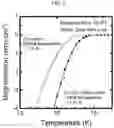 Fig. 06 - Method for producing Nb3Sn superconducting wire, precursor for Nb3Sn superconducting wire, and Nb3Sn superconducting wire using same