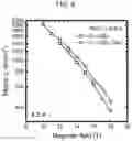 Fig. 09 - Method for producing Nb3Sn superconducting wire, precursor for Nb3Sn superconducting wire, and Nb3Sn superconducting wire using same