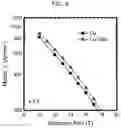 Fig. 10 - Method for producing Nb3Sn superconducting wire, precursor for Nb3Sn superconducting wire, and Nb3Sn superconducting wire using same